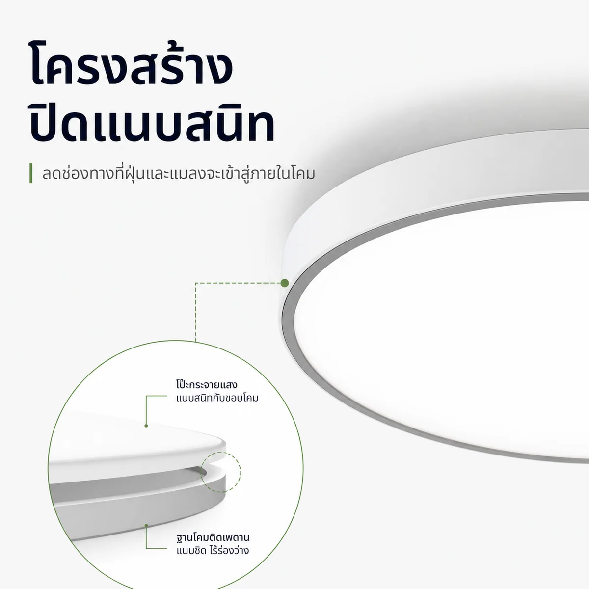 ภาพขยายโครงสร้างโคมไฟเพดานที่ปิดแนบสนิท