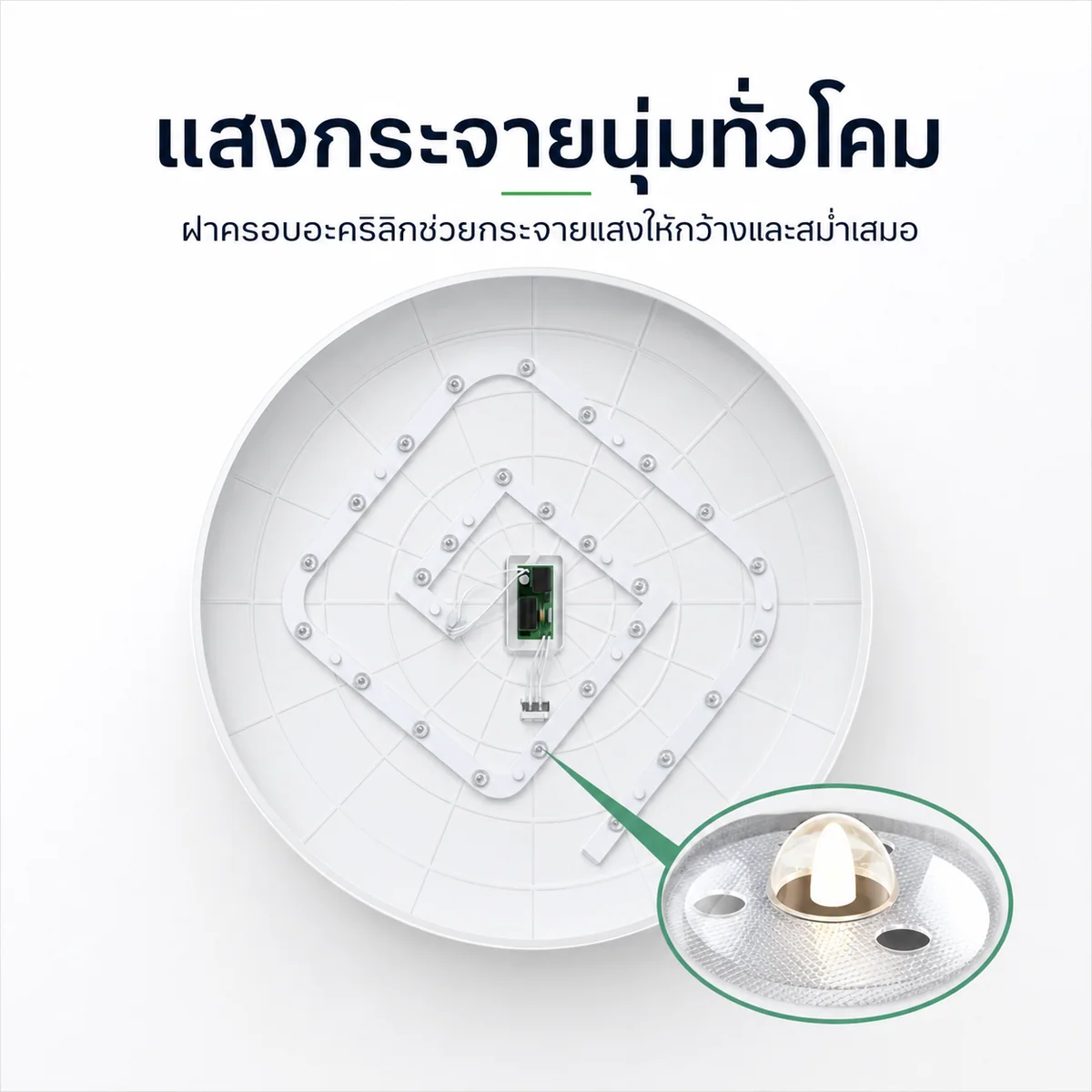 โครงสร้างแผง LED และฝาครอบอะคริลิกกระจายแสง